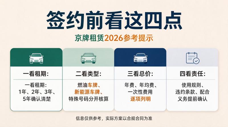 2026年车牌政策趋势