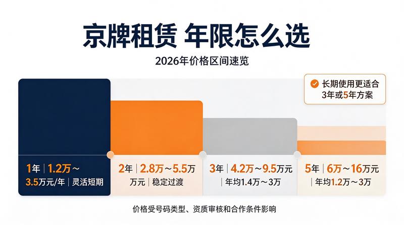 影响京牌价格的因素