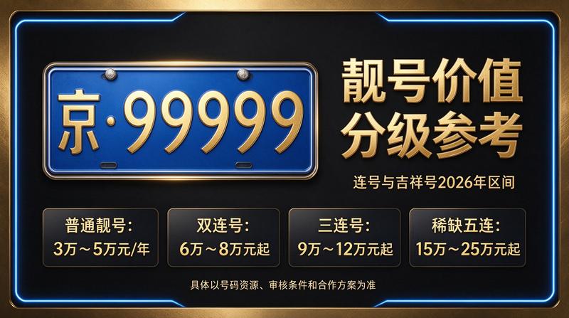 2026年京牌租赁市场背景